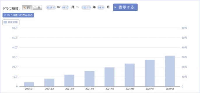 8月：＋41,389円（+15.04%）