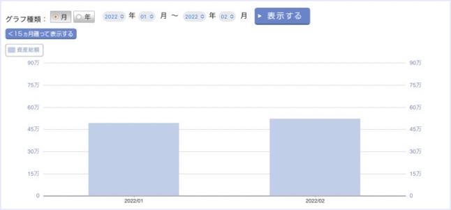 2月：＋46,256円（+9.73%）