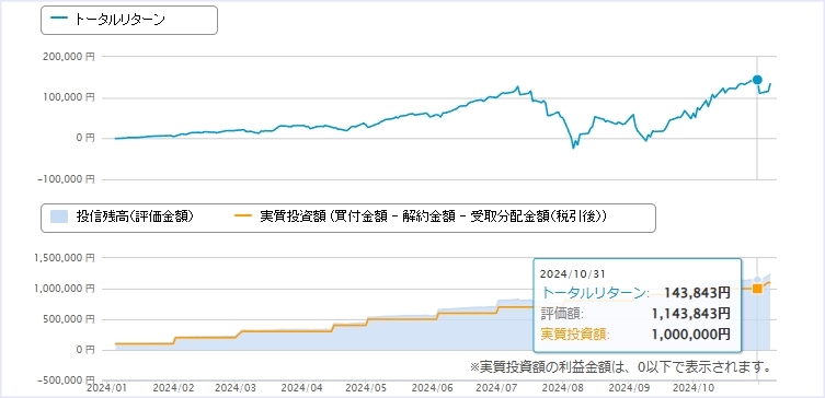 資産推移