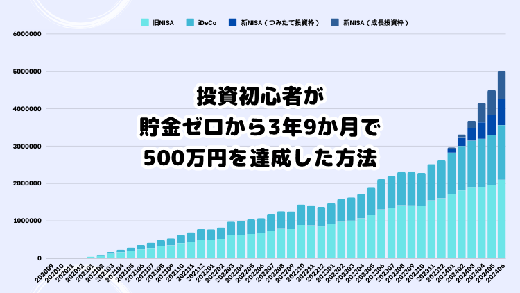 投資初心者が貯金ゼロから3年9か月で500万円を達成した方法