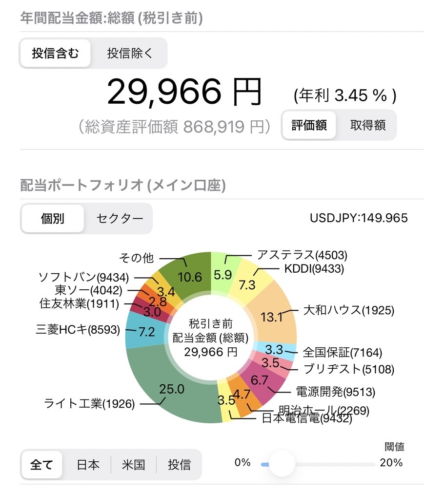 年間配当金額