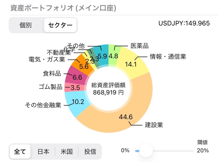 セクター