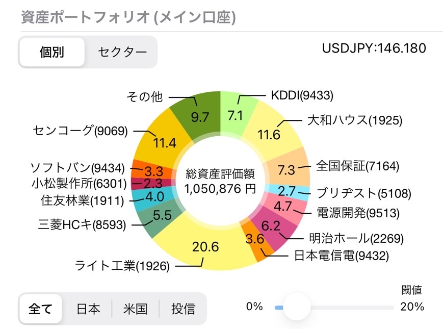 資産ポートフォリオ