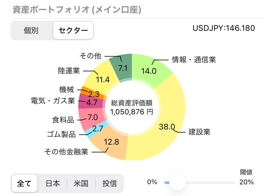 セクター