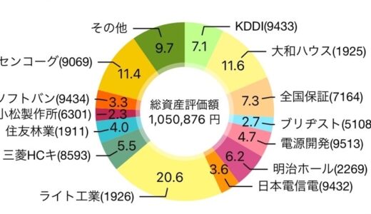 下のソーシャルリンクからフォロー