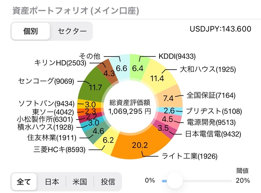 資産ポートフォリオ（個別）