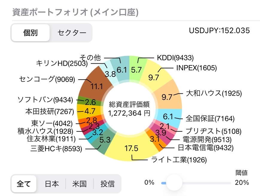 資産ポートフォリオ（個別）