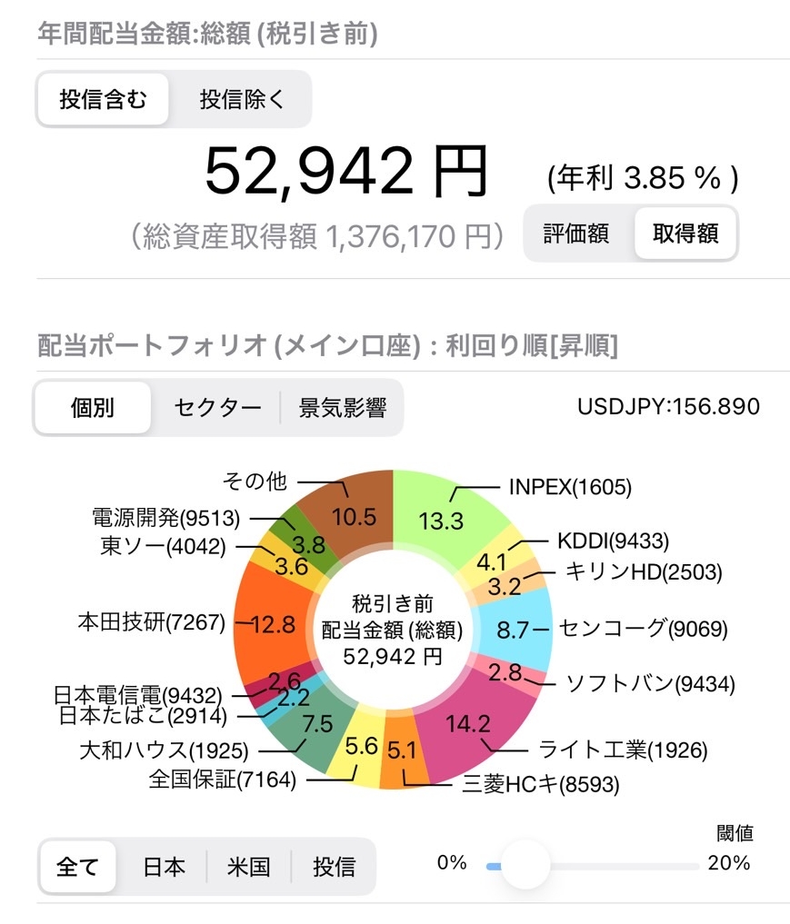 年間配当金額