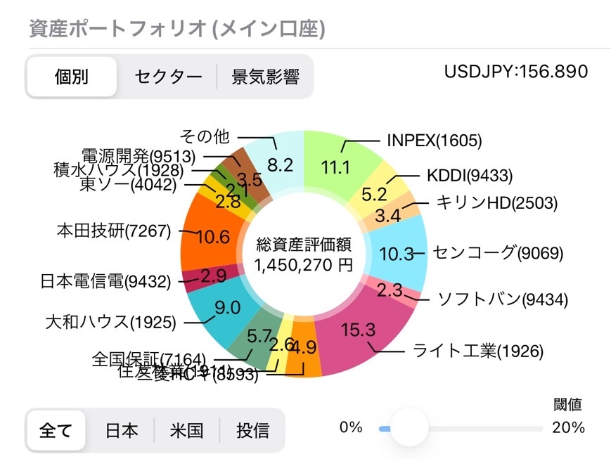 資産ポートフォリオ（個別）