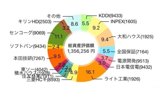 下のソーシャルリンクからフォロー