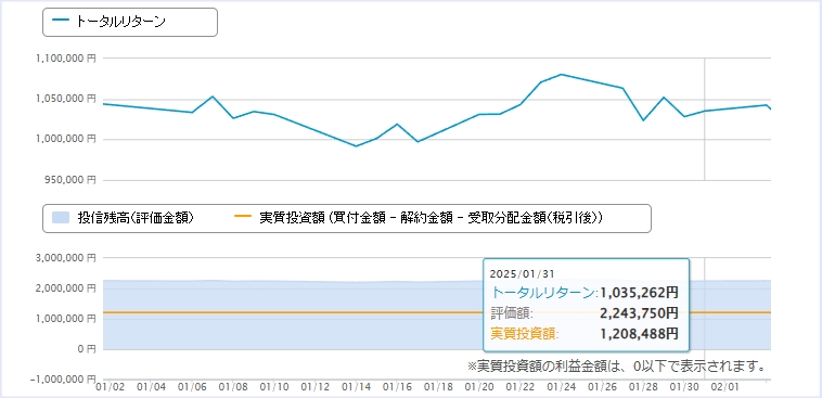 資産推移