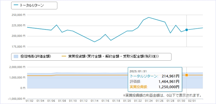 資産推移