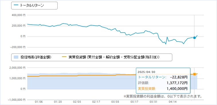 資産推移