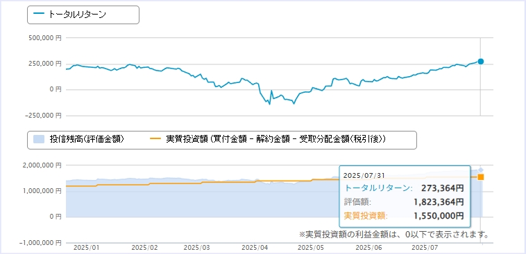 資産推移