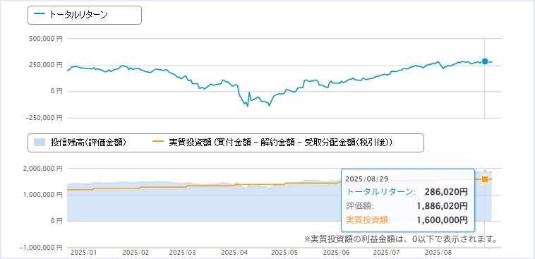 資産推移