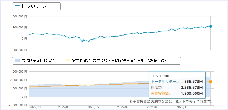 つみたて投資枠