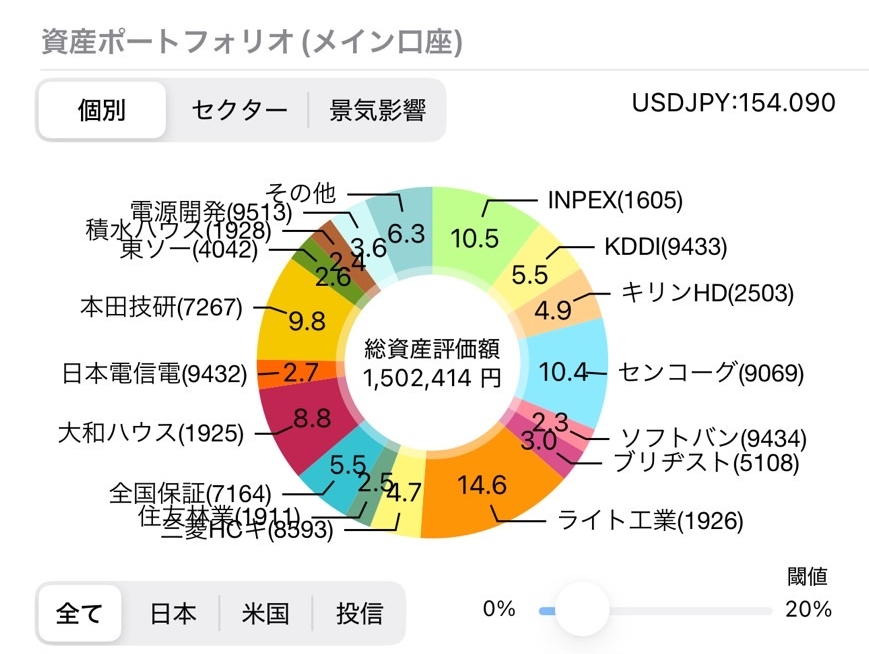 資産ポートフォリオ（個別）