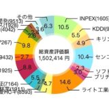 【2025年1月】24株を追加購入して評価損益は1,503,653円（+63,781円）