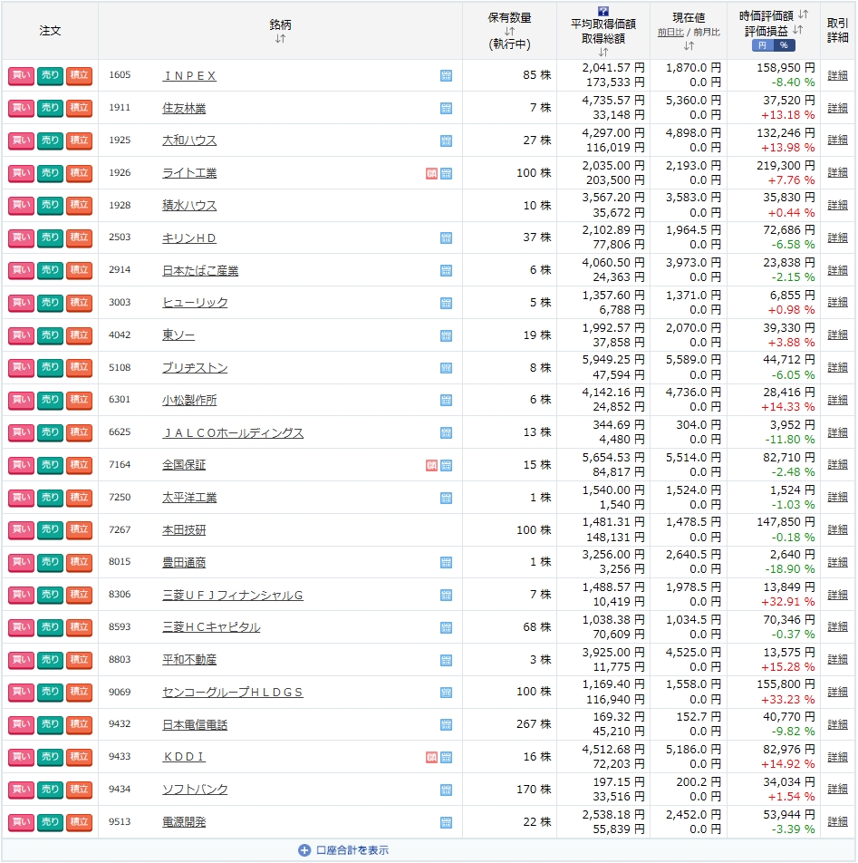 保有銘柄と株数