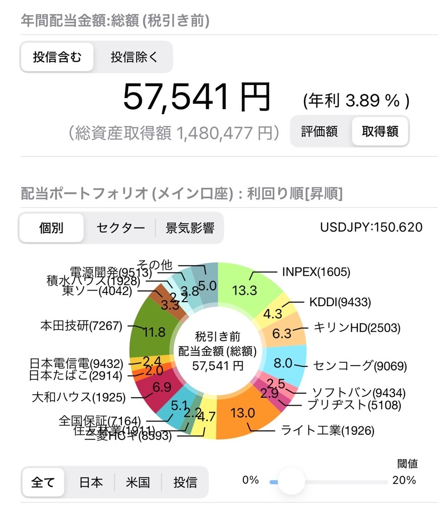 年間配当金額