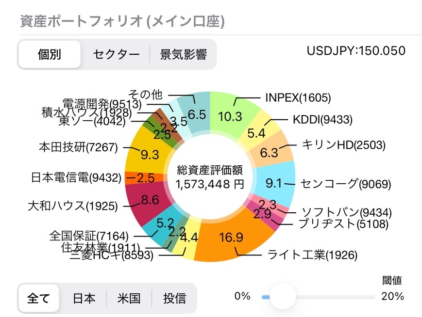 資産ポートフォリオ（個別）