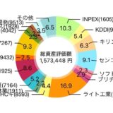 【2025年2月】18株を追加購入して評価損益は1,552,879円（+72,595円）