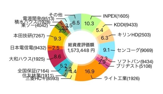 下のソーシャルリンクからフォロー