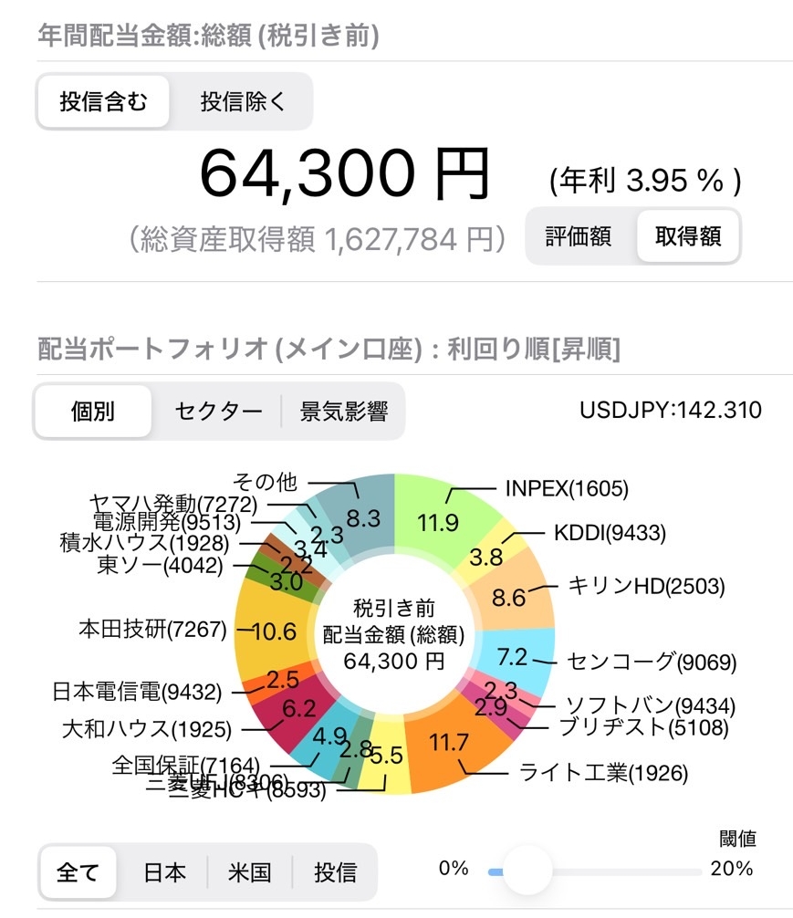 年間配当金額