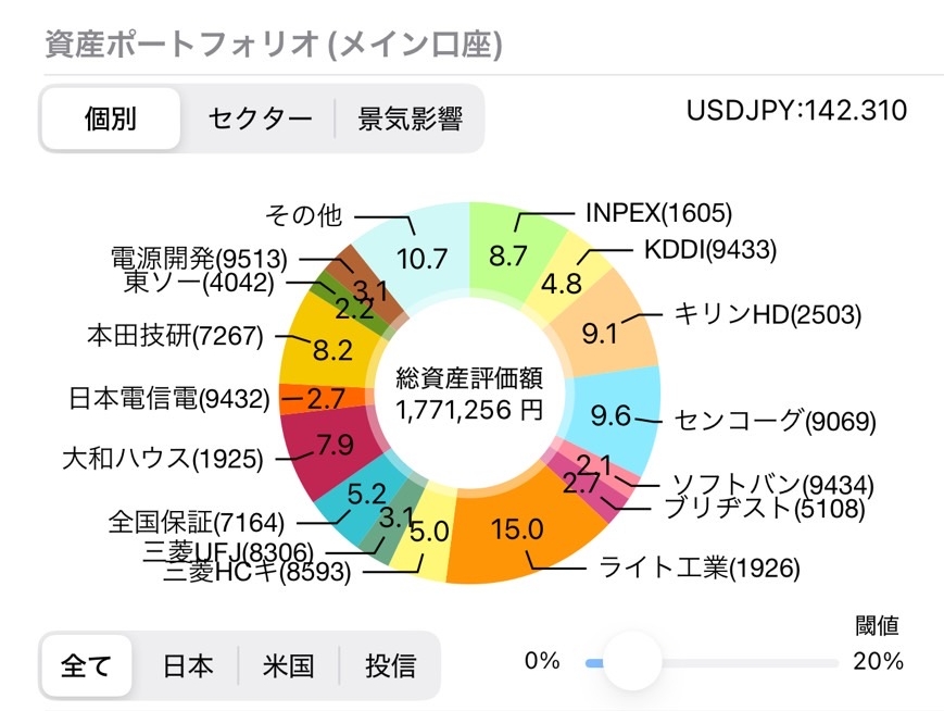 資産ポートフォリオ（個別）