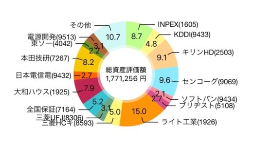 下のソーシャルリンクからフォロー
