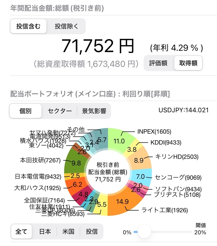 年間配当金額