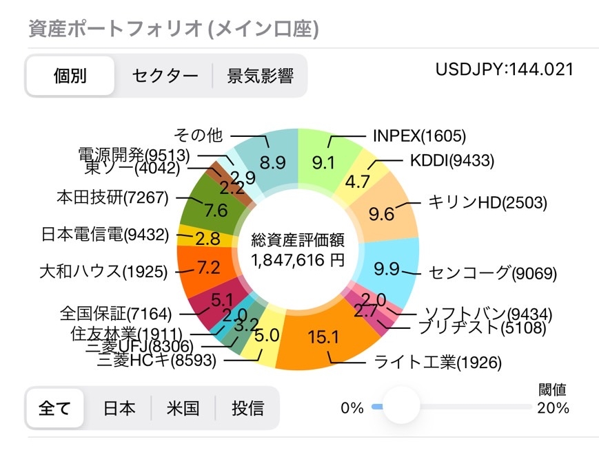 資産ポートフォリオ（個別）