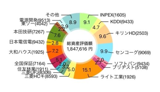 下のソーシャルリンクからフォロー