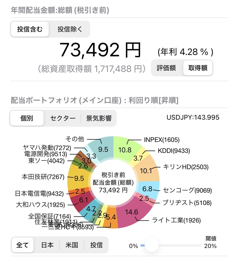 年間配当金額
