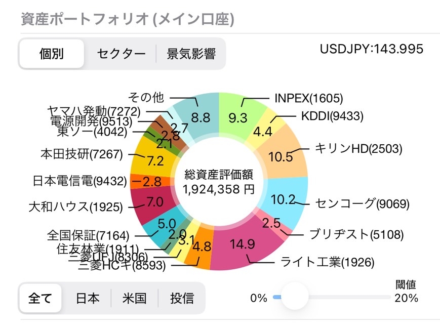 資産ポートフォリオ（個別）