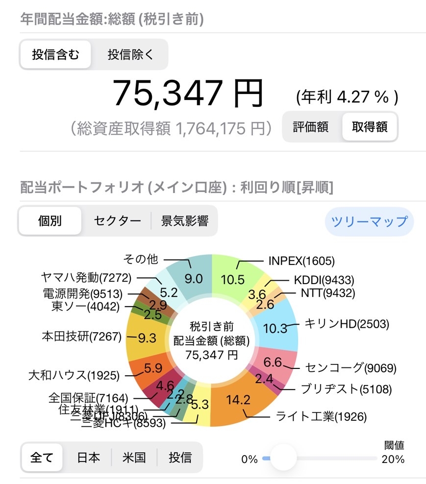年間配当金額