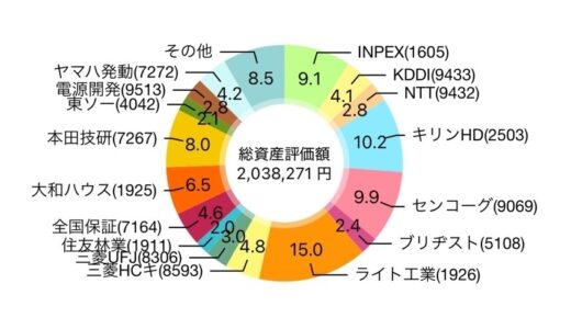下のソーシャルリンクからフォロー