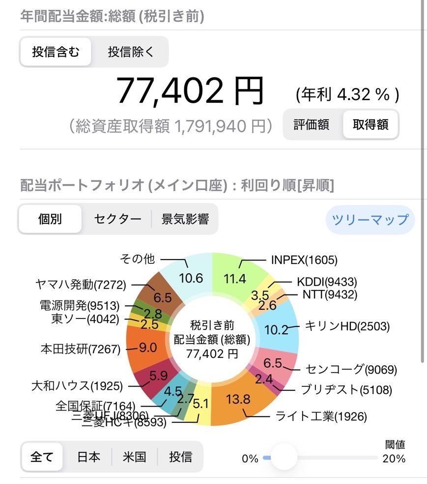 年間配当金額