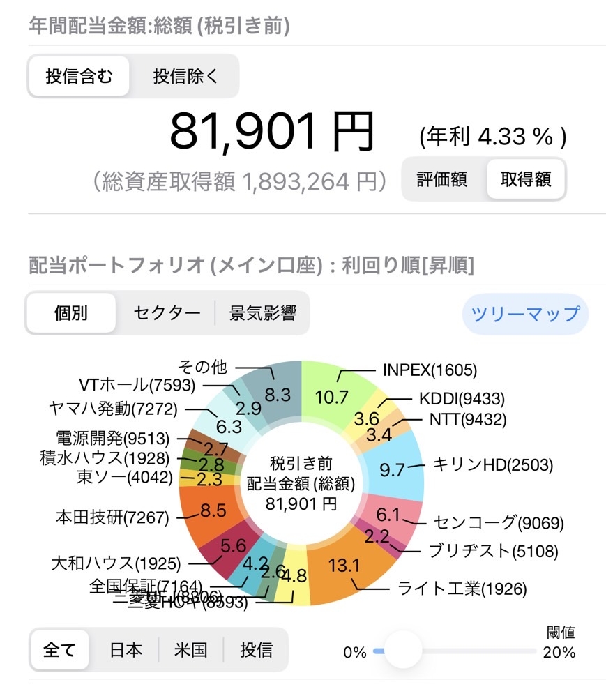 年間配当金額