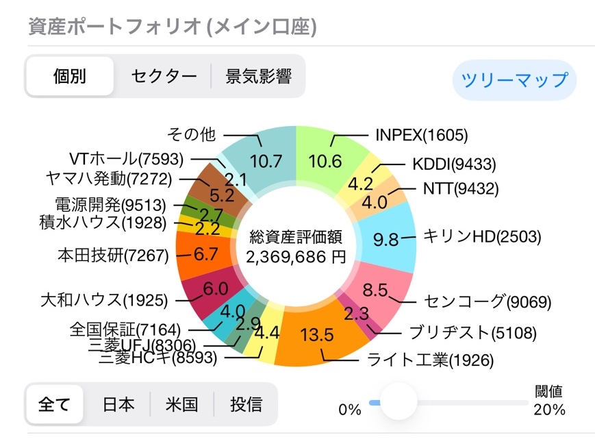 資産ポートフォリオ（個別）