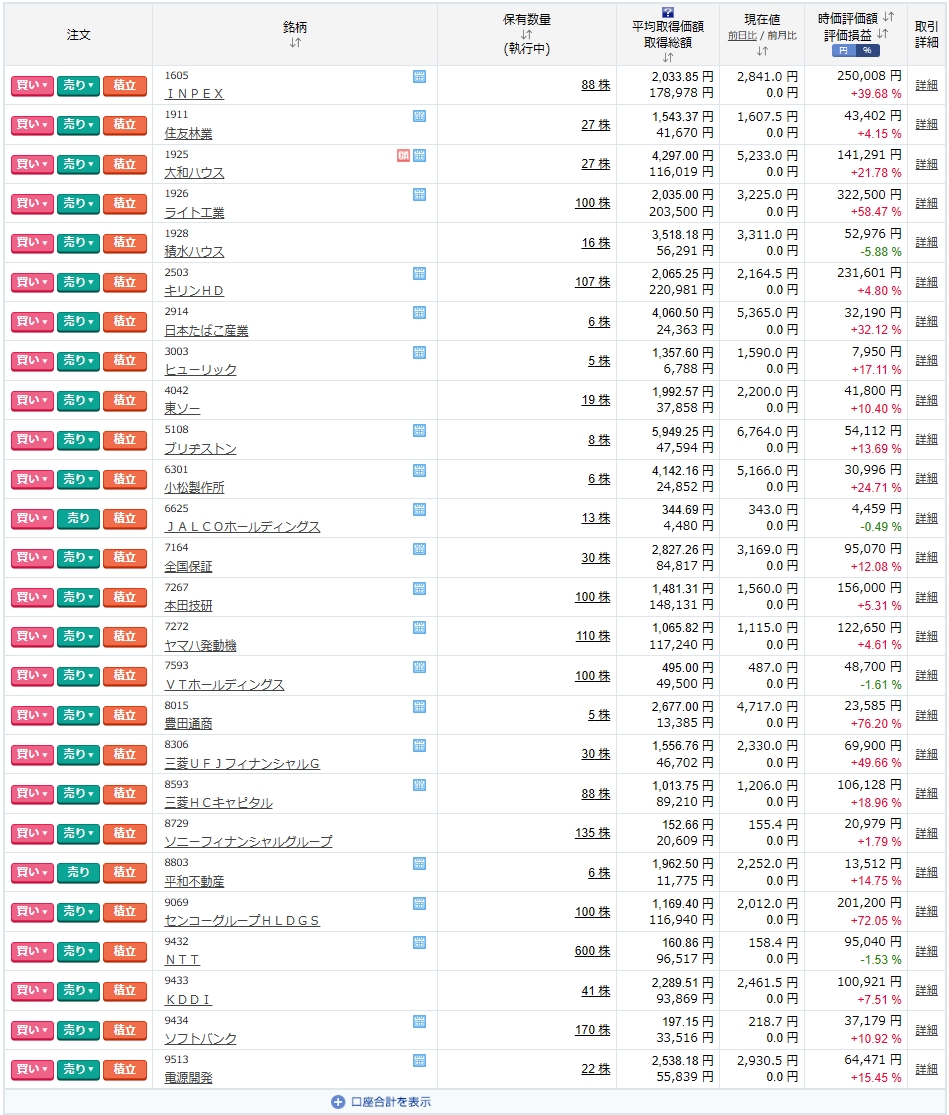 保有銘柄と株数
