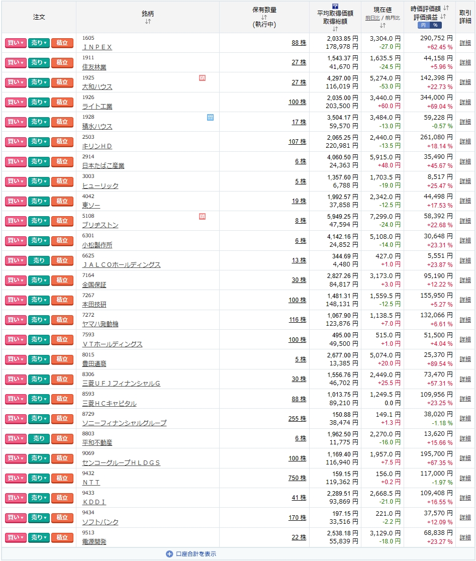 保有銘柄と株数