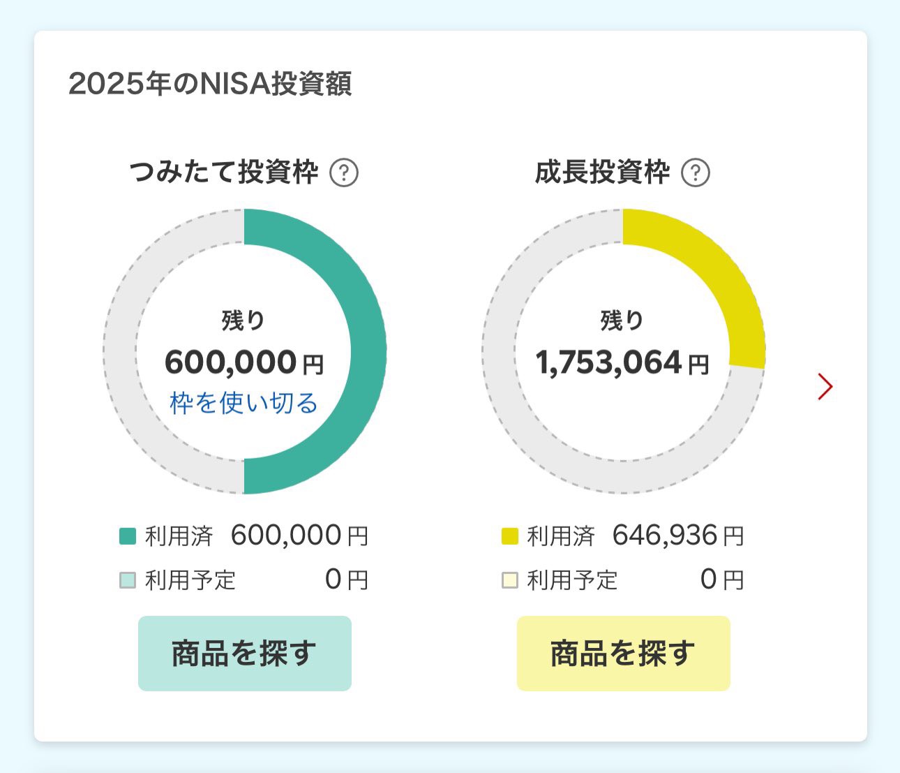 2024年のNISA投資額