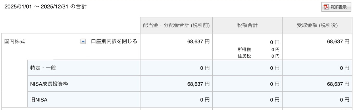 2025年の年間配当金
