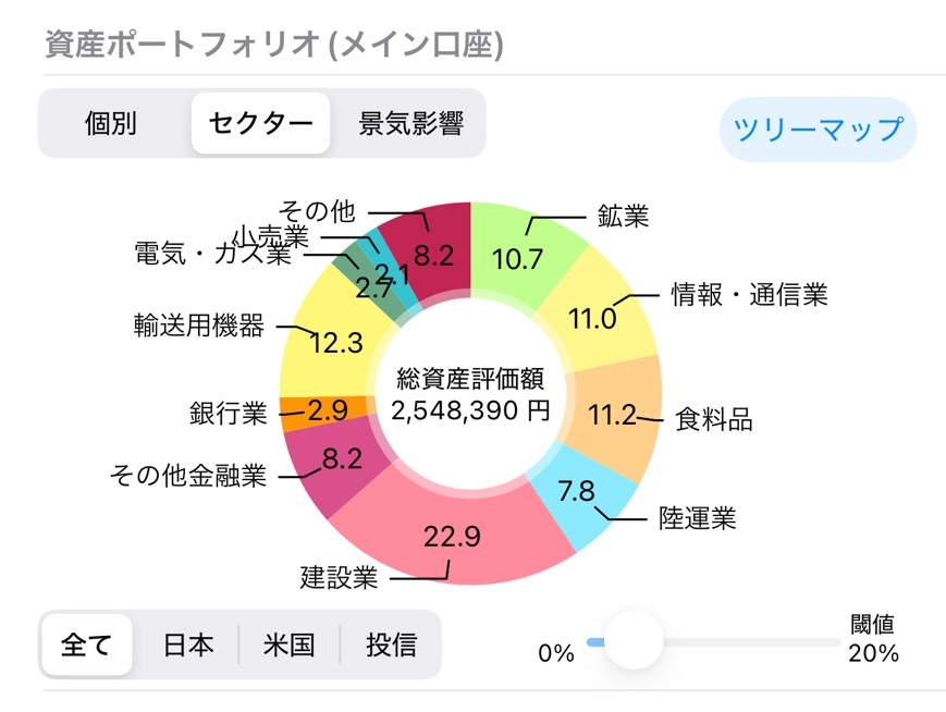 資産ポートフォリオ(セクター)
