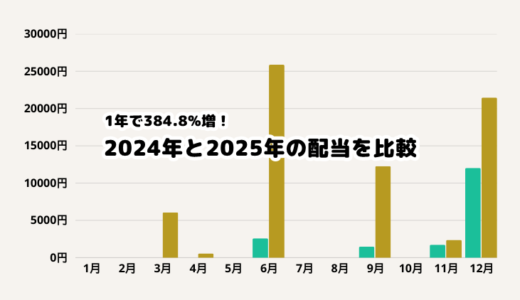 1年で384.8%増！2024年と2025年の配当を比較
