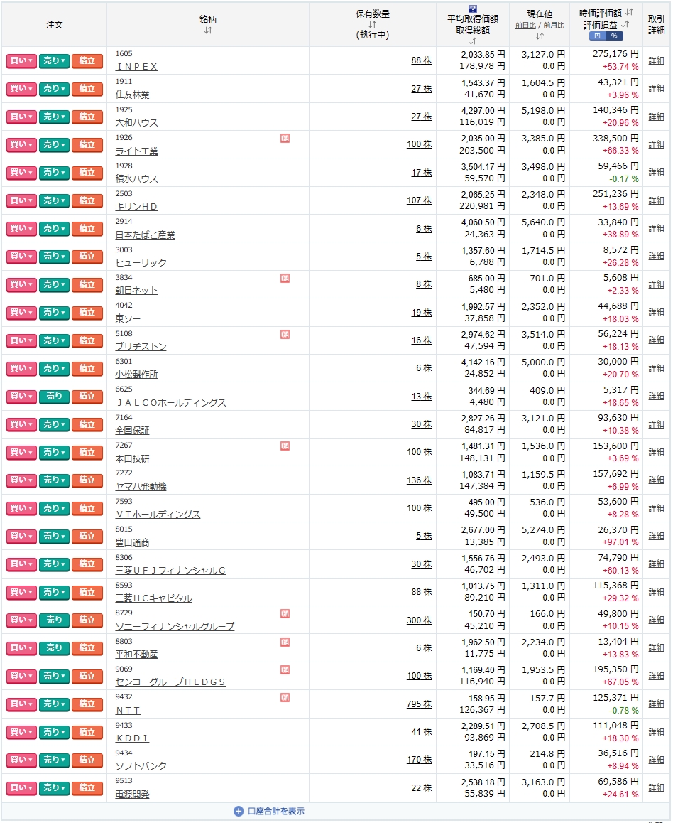 保有銘柄と株数