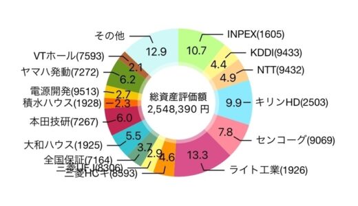下のソーシャルリンクからフォロー