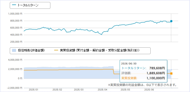 資産推移