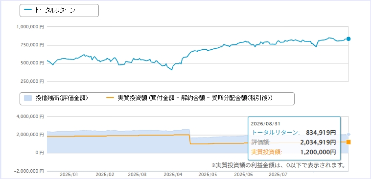 資産推移